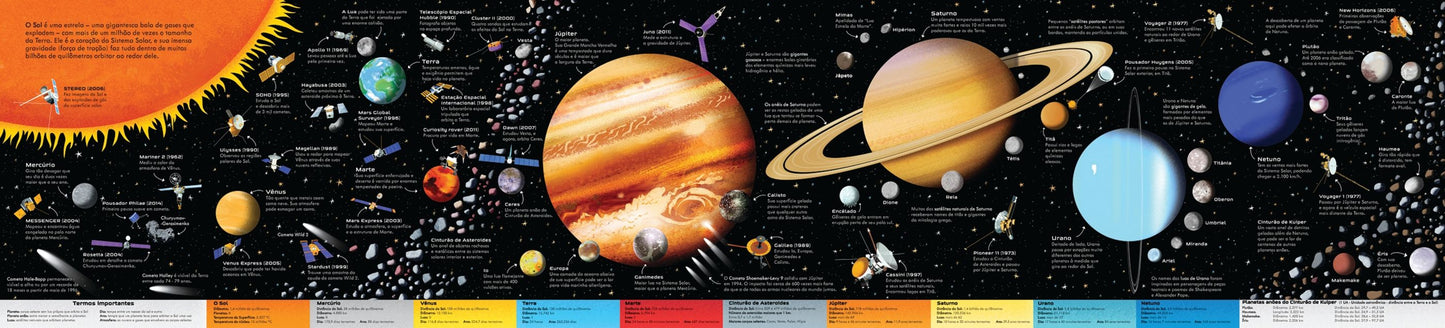 Desdobre e descubra! - Sistema Solar